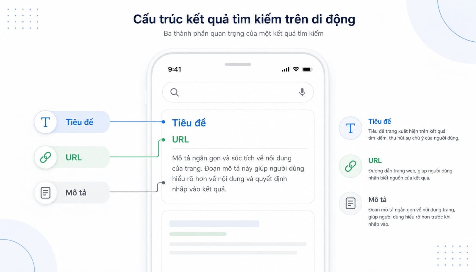 Meta Description là gì? Cách viết thẻ mô tả chuẩn SEO tăng CTR
