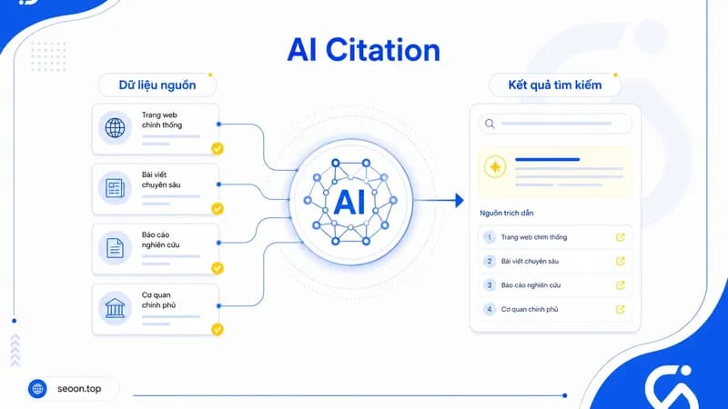 Cách hiểu đúng về AI citation trong bối cảnh AI Search và SEO