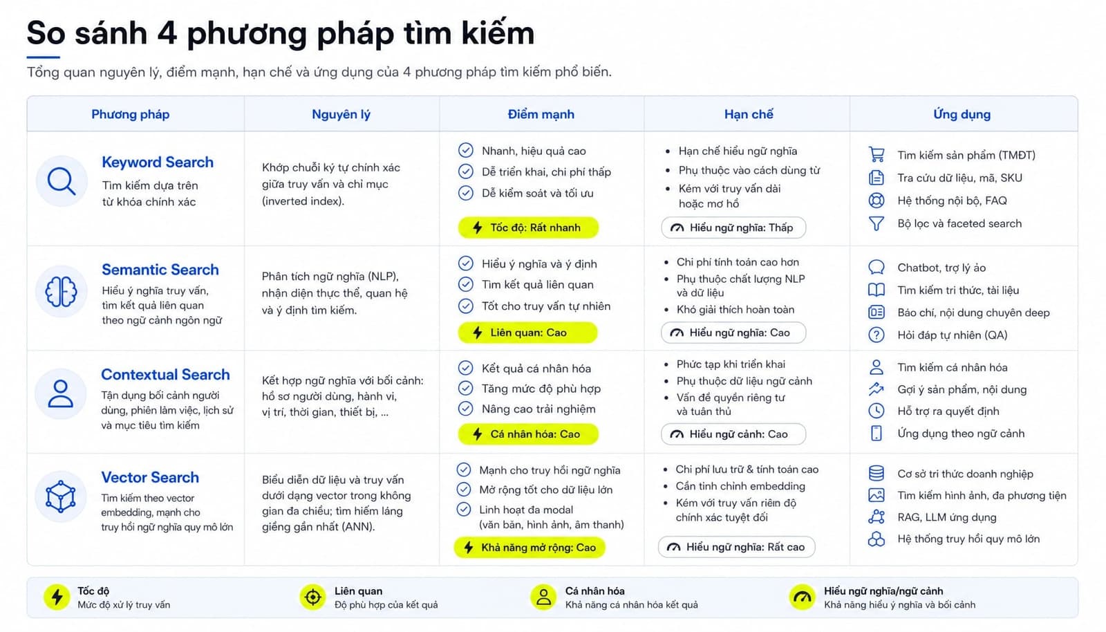 Tìm kiếm ngữ nghĩa là gì? Cách tối ưu SEO với Semantic Search