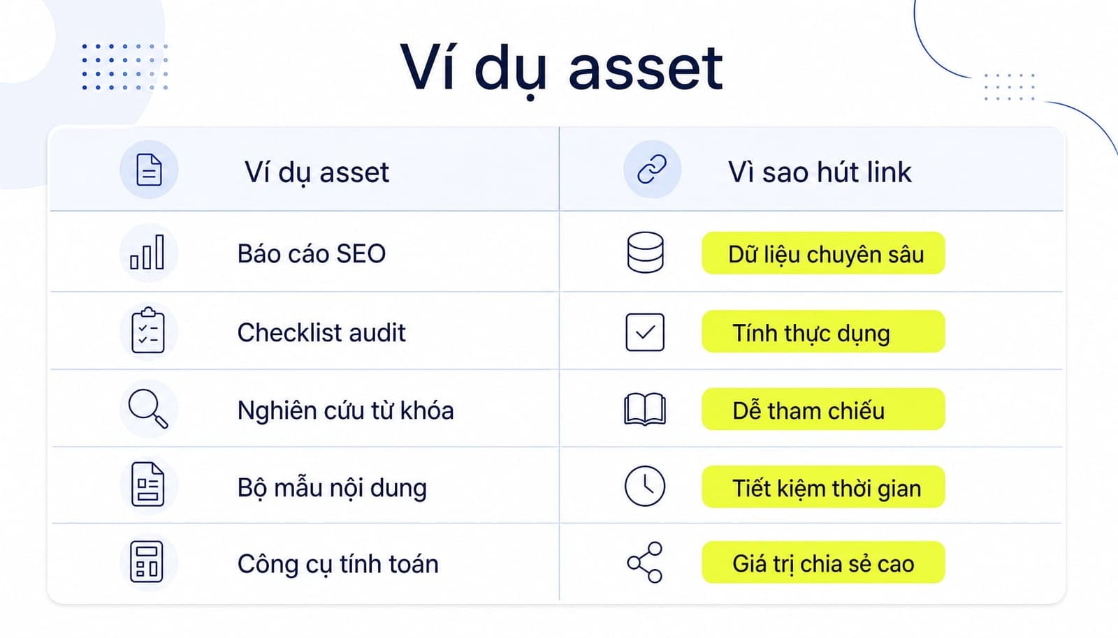 Link bait là gì? Cách tạo nội dung hút backlink tự nhiên hiệu quả