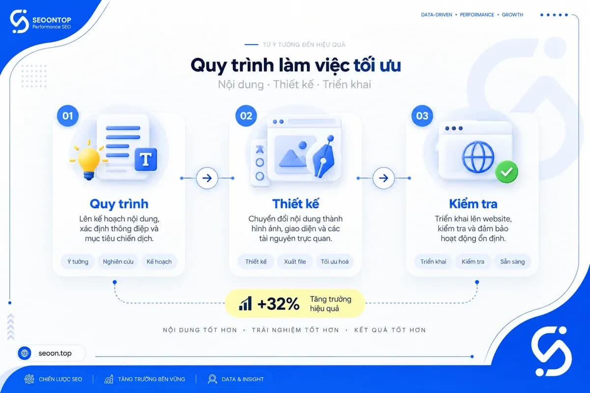 Checklist bàn giao và kiểm tra hình ảnh giữa Content, Design và Web Admin