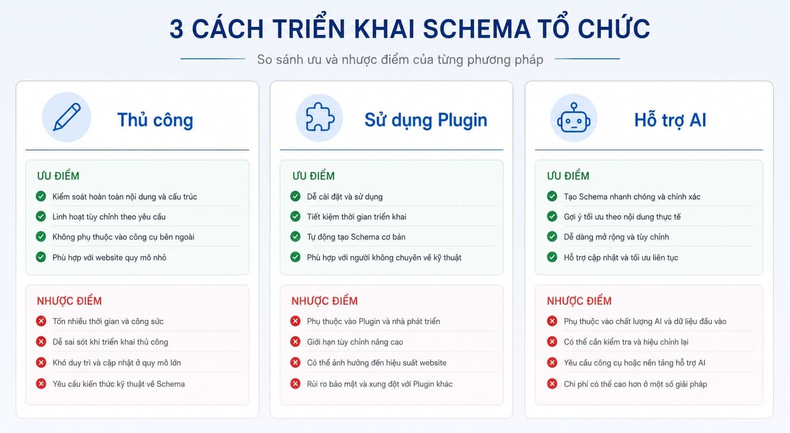 Hướng dẫn triển khai Organization Schema chuẩn