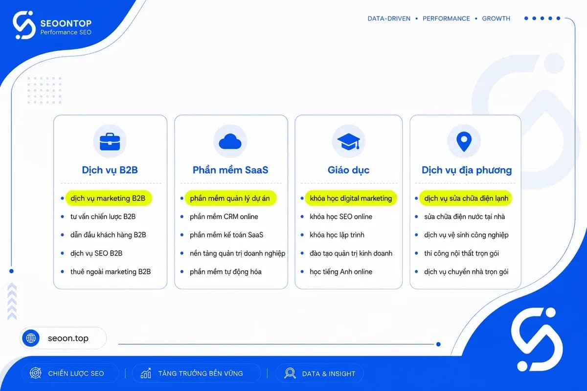 Minh họa 4 nhóm ví dụ money keyword