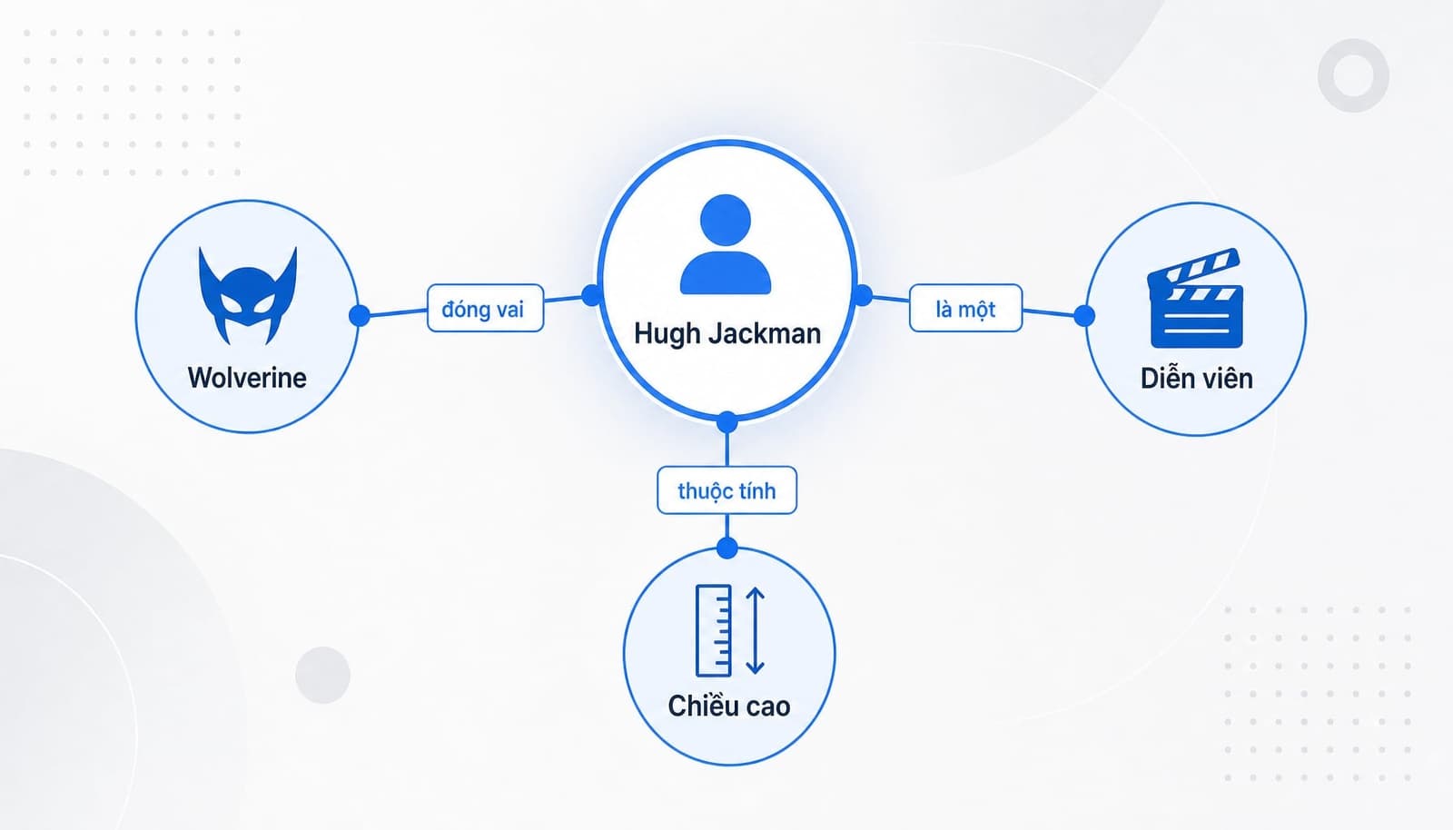 Tìm kiếm ngữ nghĩa là gì? Cách tối ưu SEO với Semantic Search