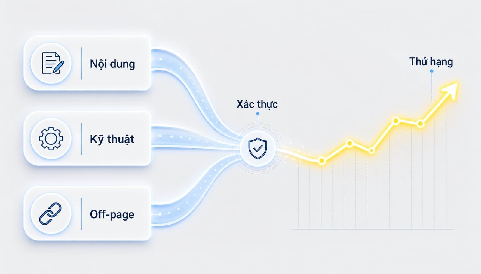 SEO off-page là gì? Bản chất và cách tối ưu uy tín website