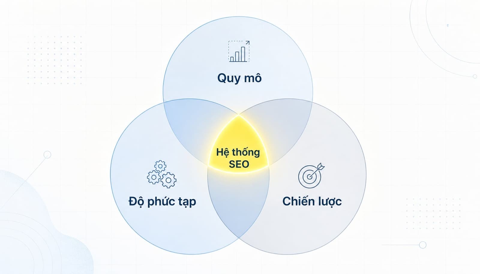 Enterprise SEO là gì? Giải pháp tối ưu hóa cho doanh nghiệp lớn