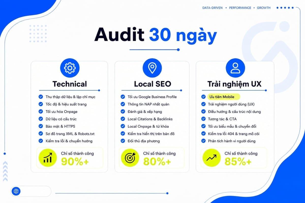 Checklist audit SEO giáo dục cho marketing manager