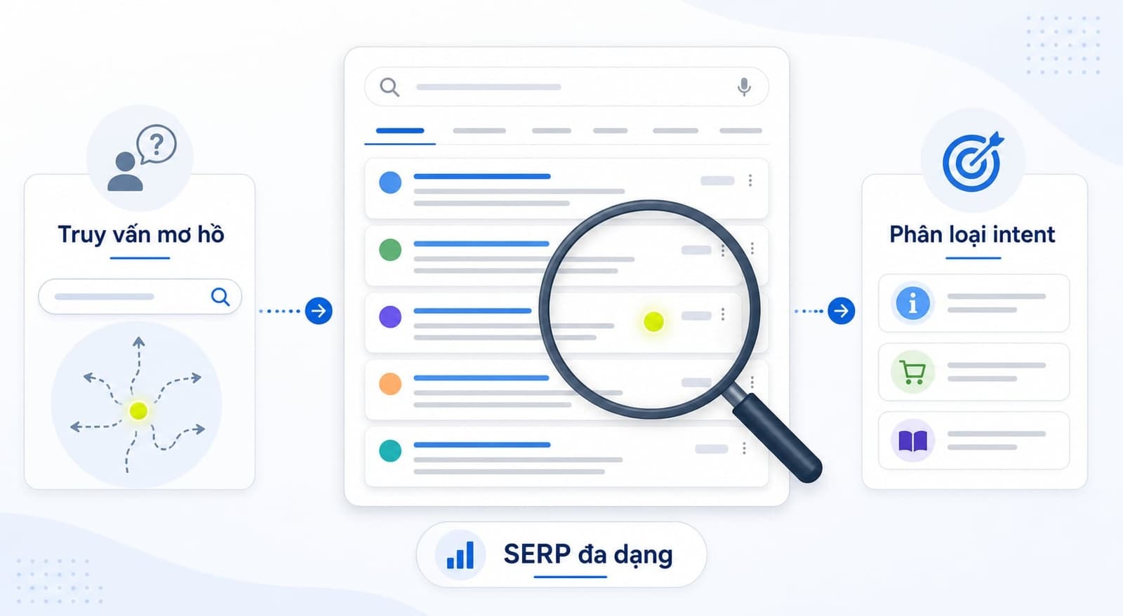 Cách phân loại branded keyword theo SERP