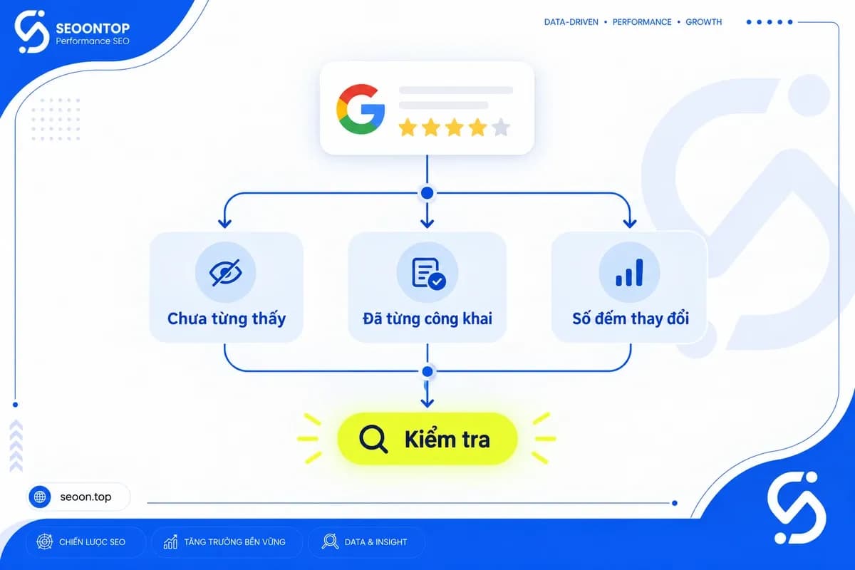 Cây quyết định kiểm tra review Google chưa hiển thị hoặc đã biến mất