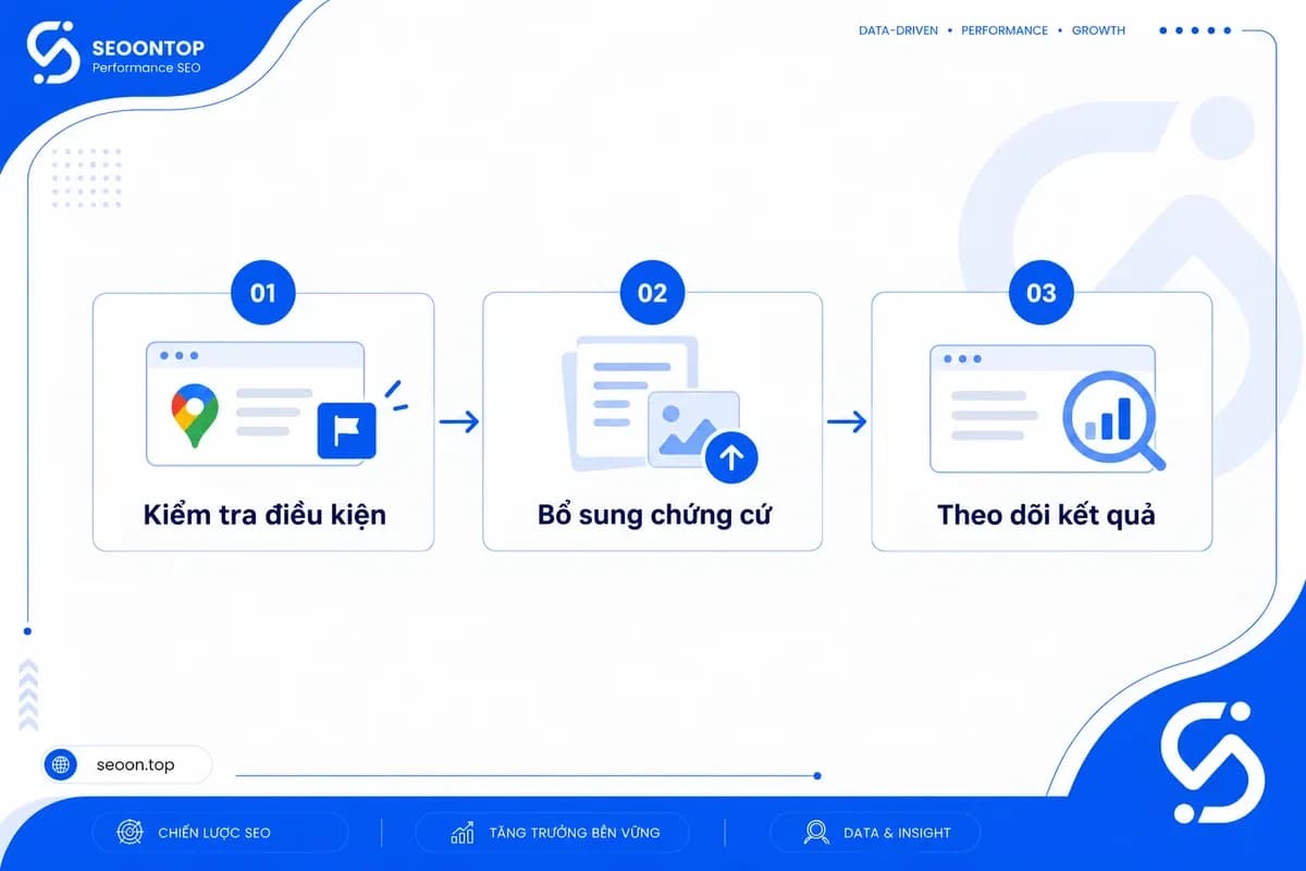 Theo dõi trạng thái yêu cầu trong Reviews Management Tool