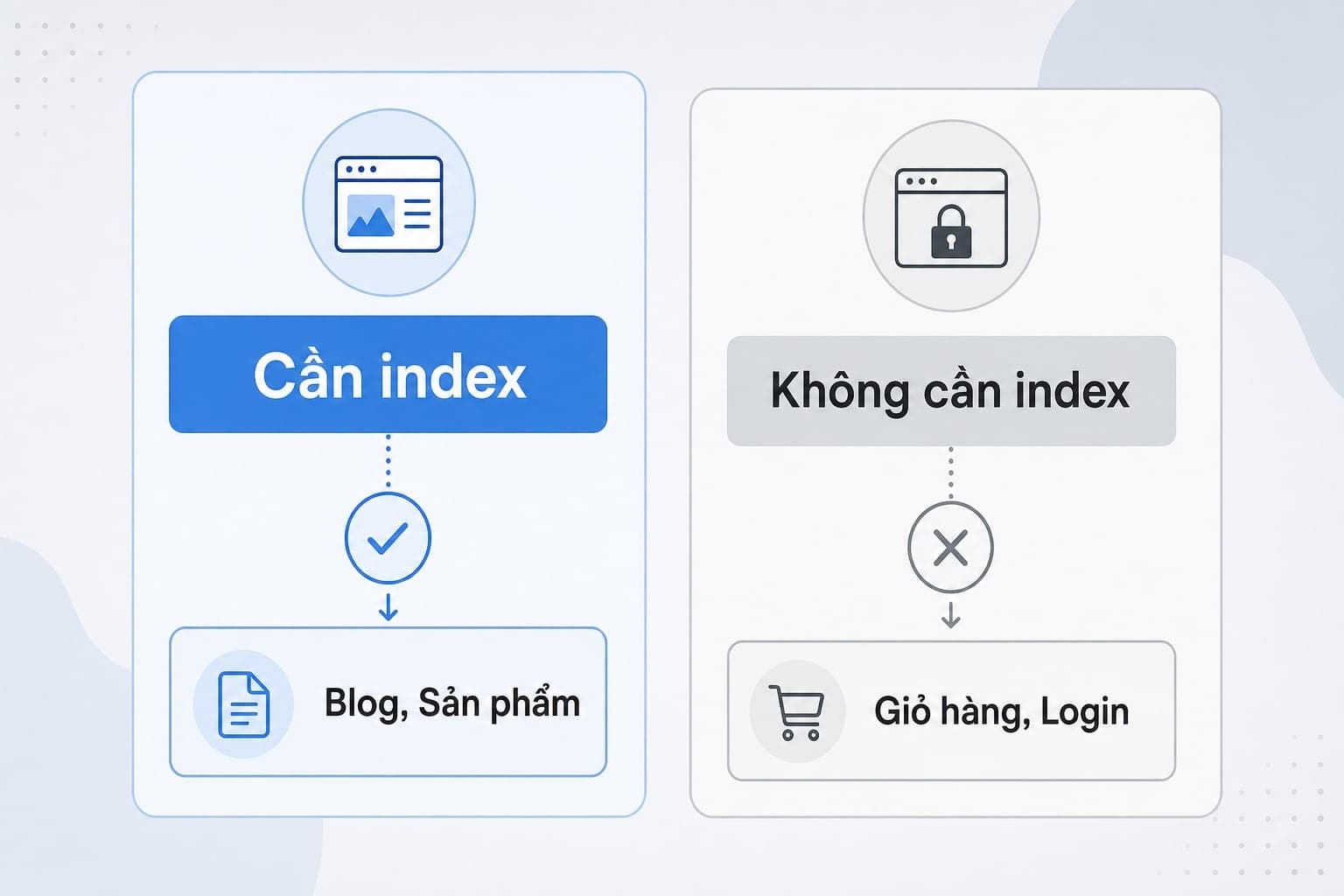 Checklist khi nào cần sửa blocked by robots.txt