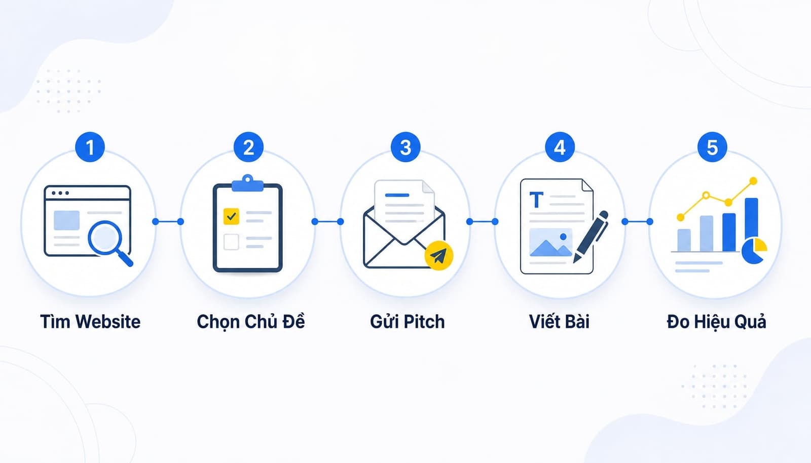 Guest post là gì? Hướng dẫn triển khai Guest Blogging hiệu quả