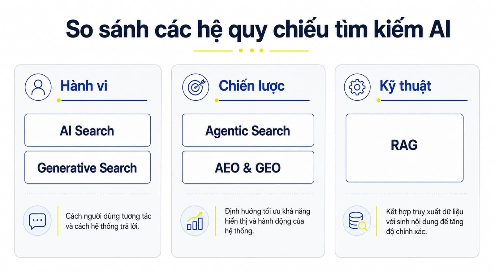 So sánh các hệ quy chiếu tìm kiếm AI
