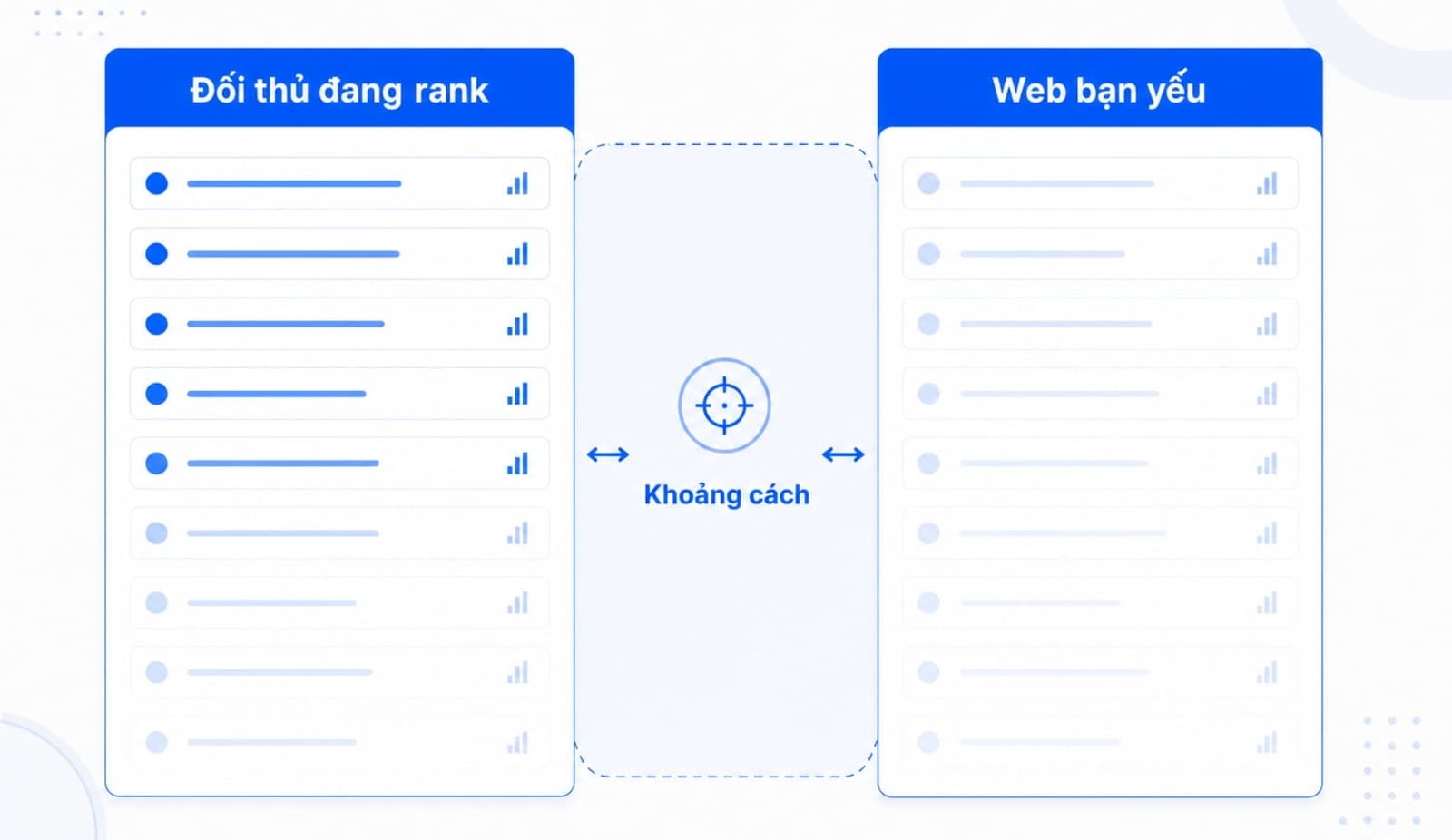 keyword gap giúp tìm ra cơ hội mới trong SEO