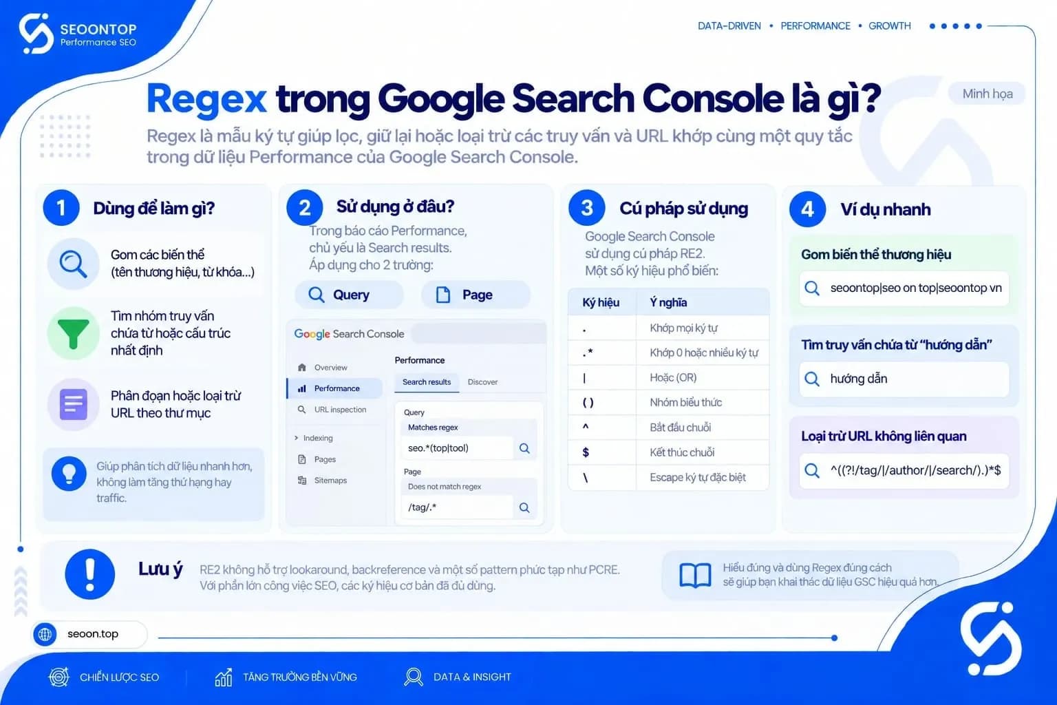 Regex trong Google Search Console