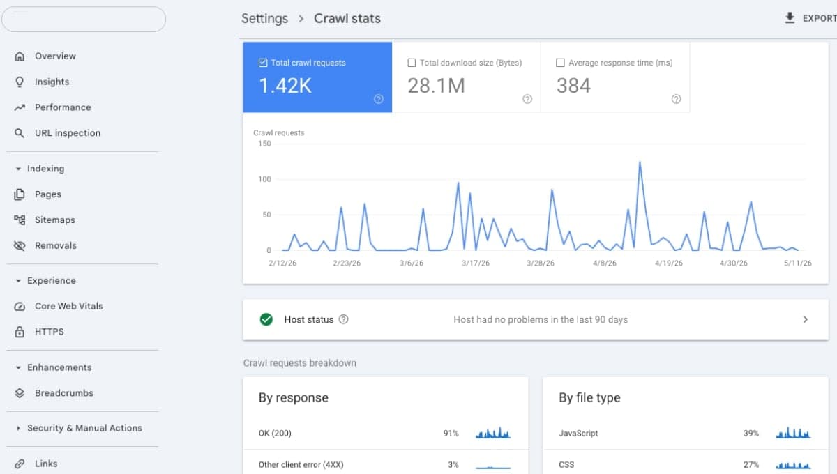 Crawl Stats trong Google Search Console