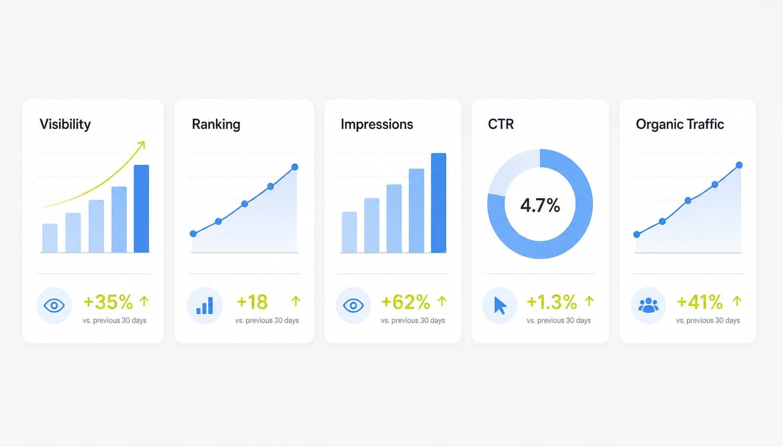 SEO visibility là gì? Cách tối ưu độ hiện diện trên Google