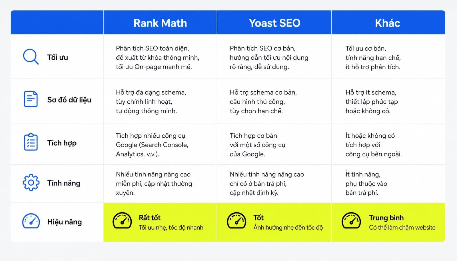 Bảng so sánh Rank Math vs Yoast SEO vs plugin khác