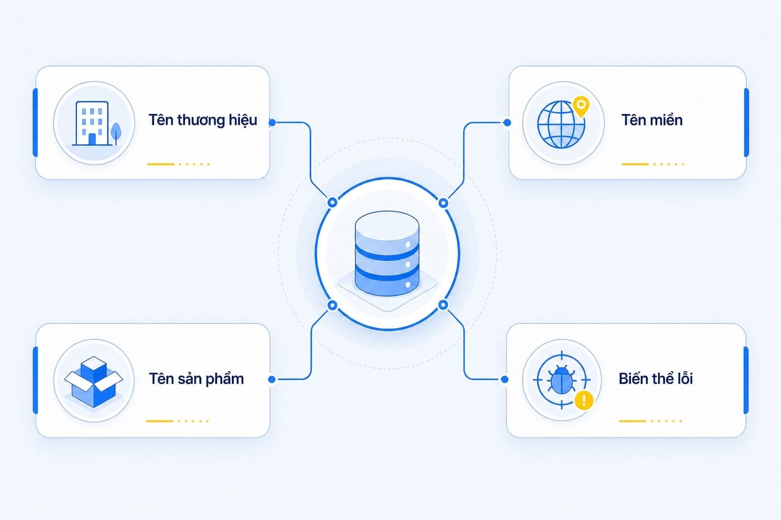 Branded keywords gồm tên thương hiệu tên miền và truy vấn liên quan