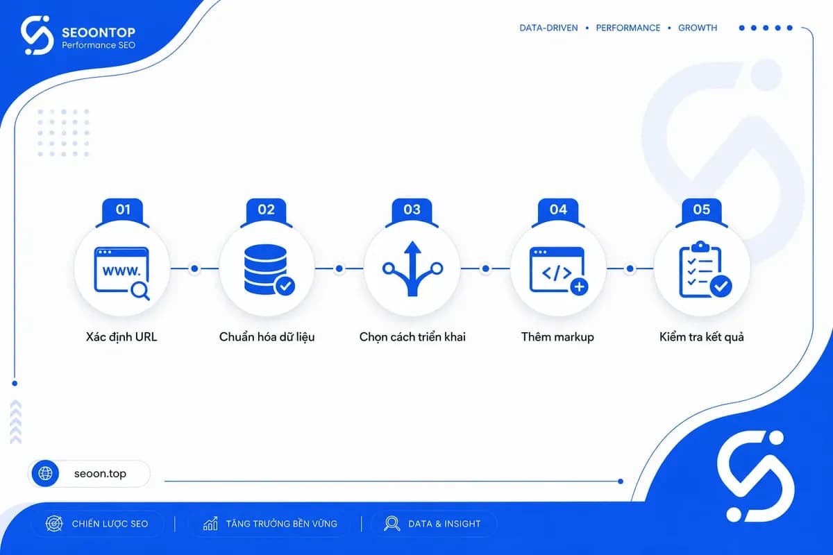 Cách triển khai event schema cơ bản theo 5 bước