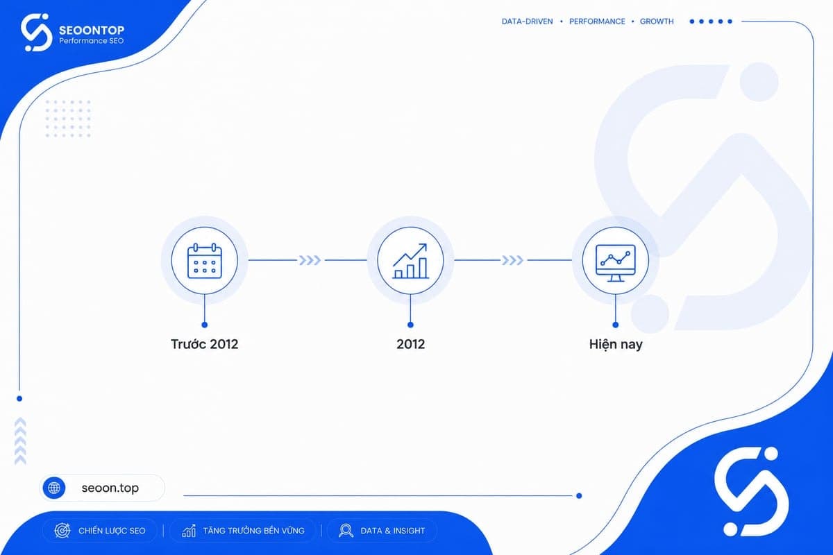 Google EMD update 2012 và tác động đến SEO