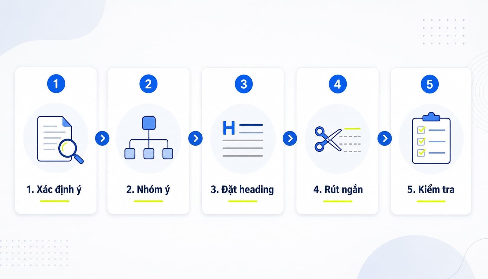 Content Chunking là gì? Cách tối ưu nội dung dễ đọc, dễ nhớ