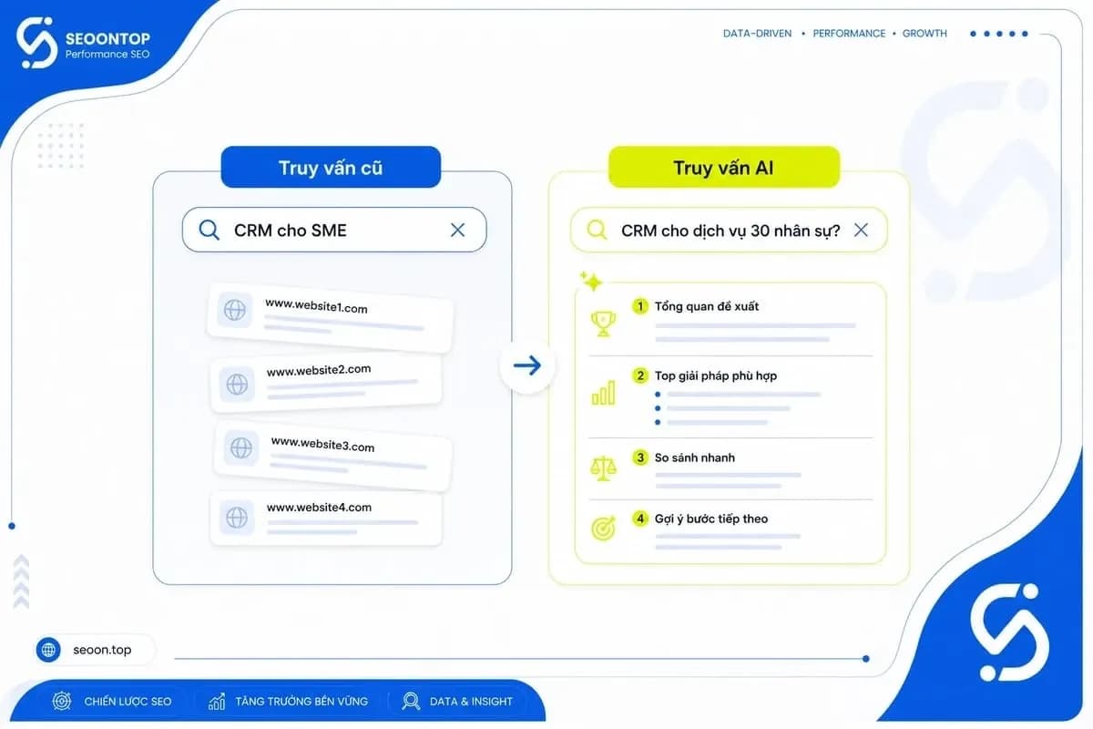Ví dụ truy vấn AI Search và tìm kiếm truyền thống