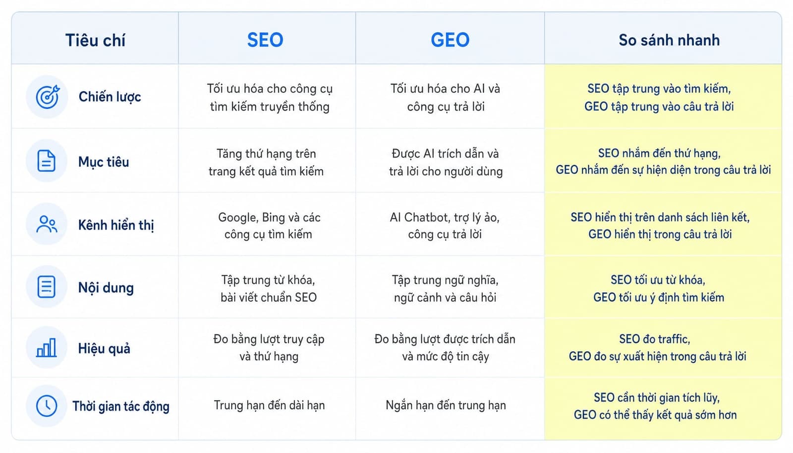 Bảng so sánh GEO và SEO