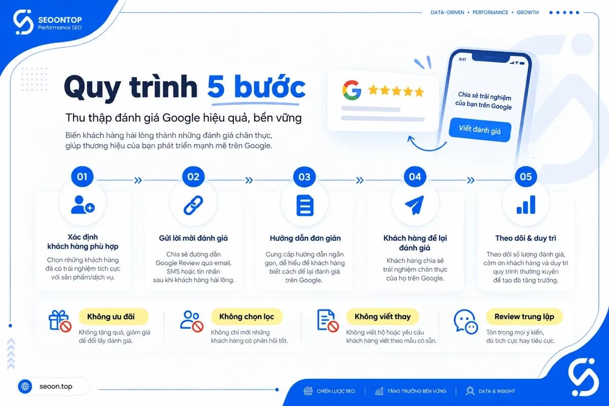 Quy trình thu thập review Google trung lập cho doanh nghiệp B2B