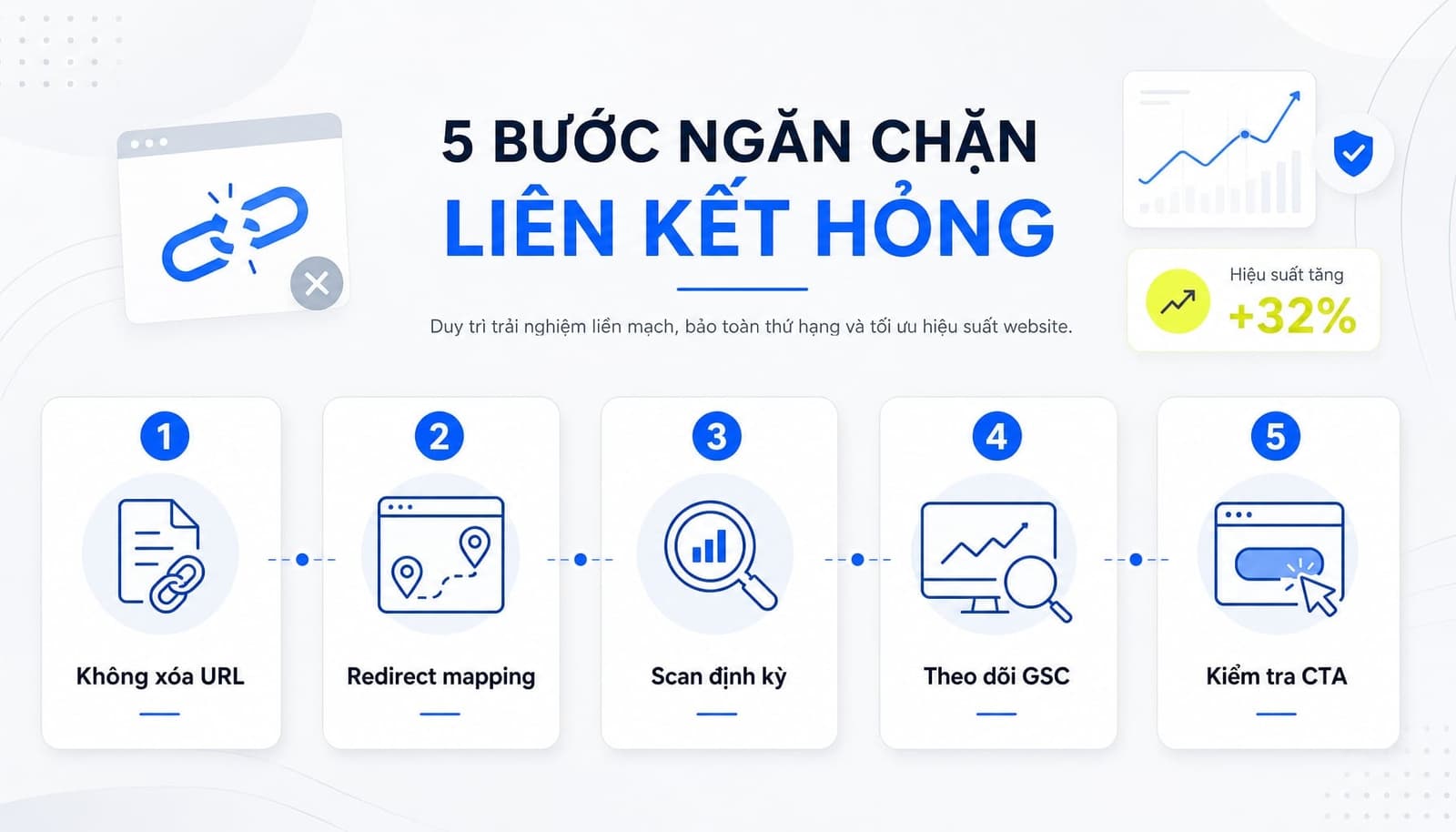 Cách hạn chế Broken Links trong tương lai