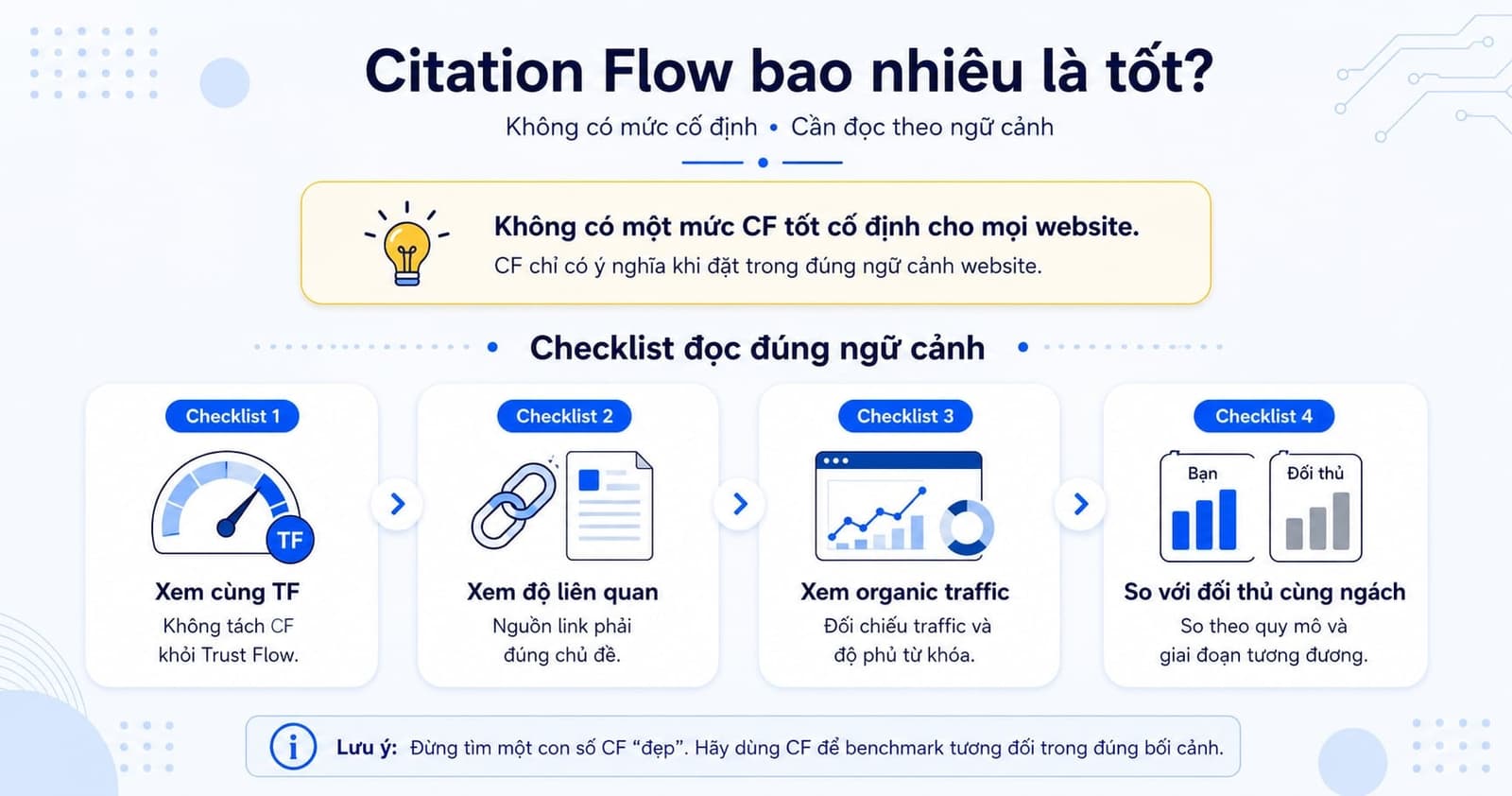 Không có mức điểm Citation Flow cố định được coi là tốt cho mọi website