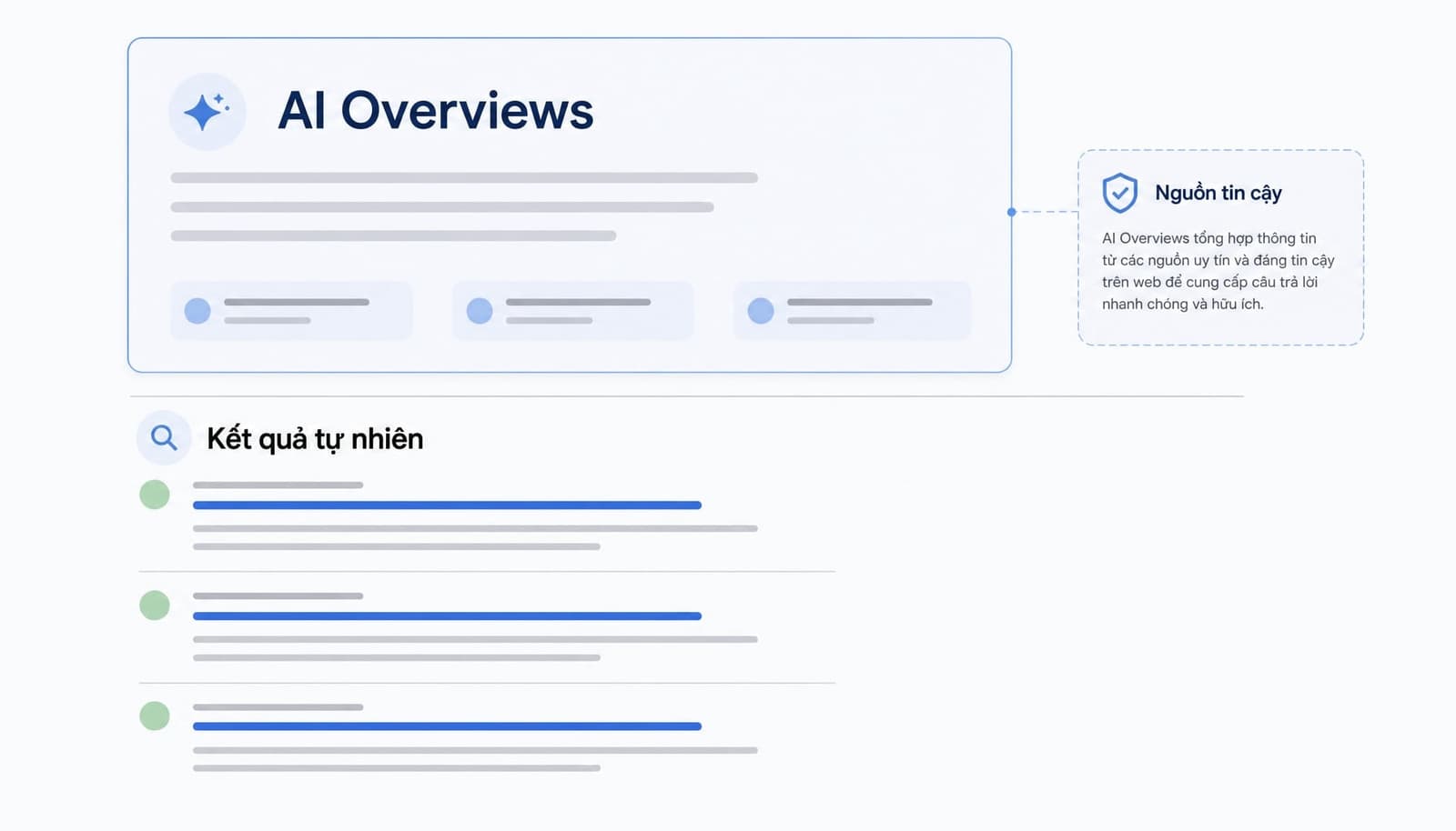 Google AI Overviews có thể đưa ra một bản tóm lược ngay trên SERP.