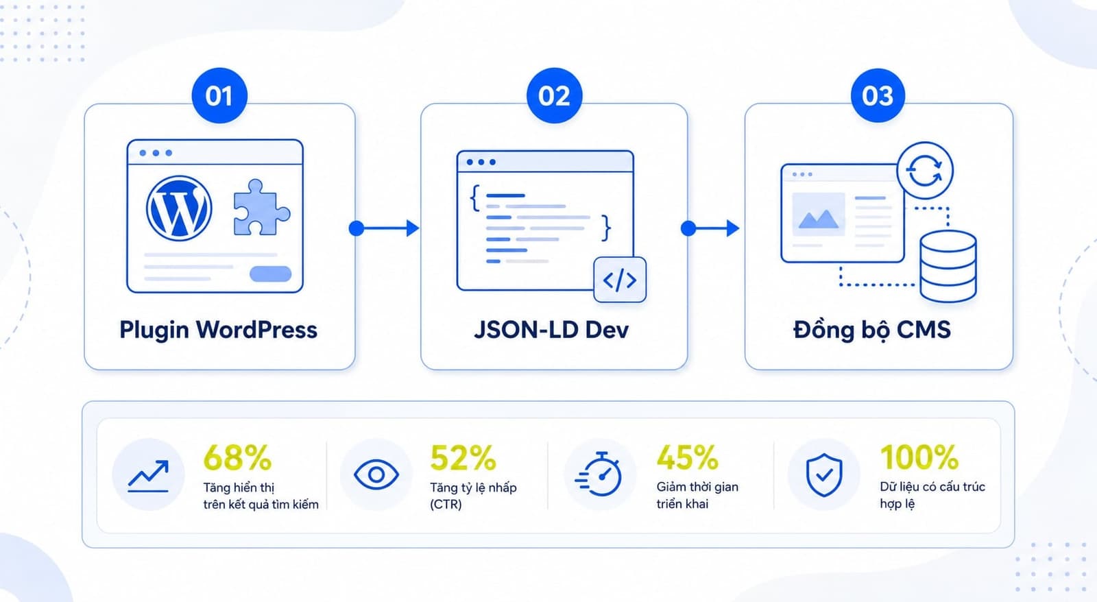 Cách triển khai Article Schema đơn giản cho website phổ thông