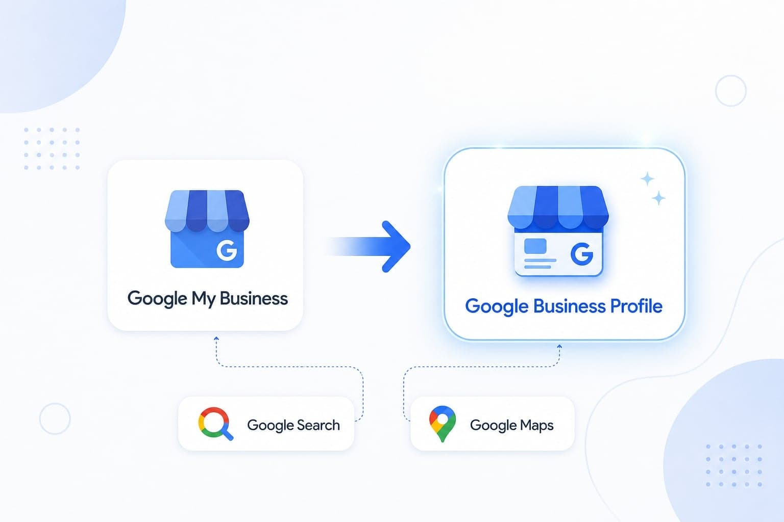 Google My Business là tên gọi cũ của Google Business Profile