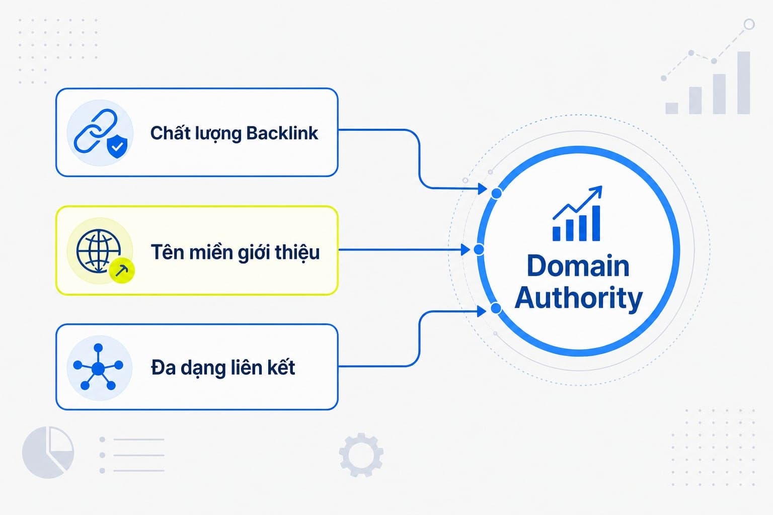 Cách tính Domain Authority