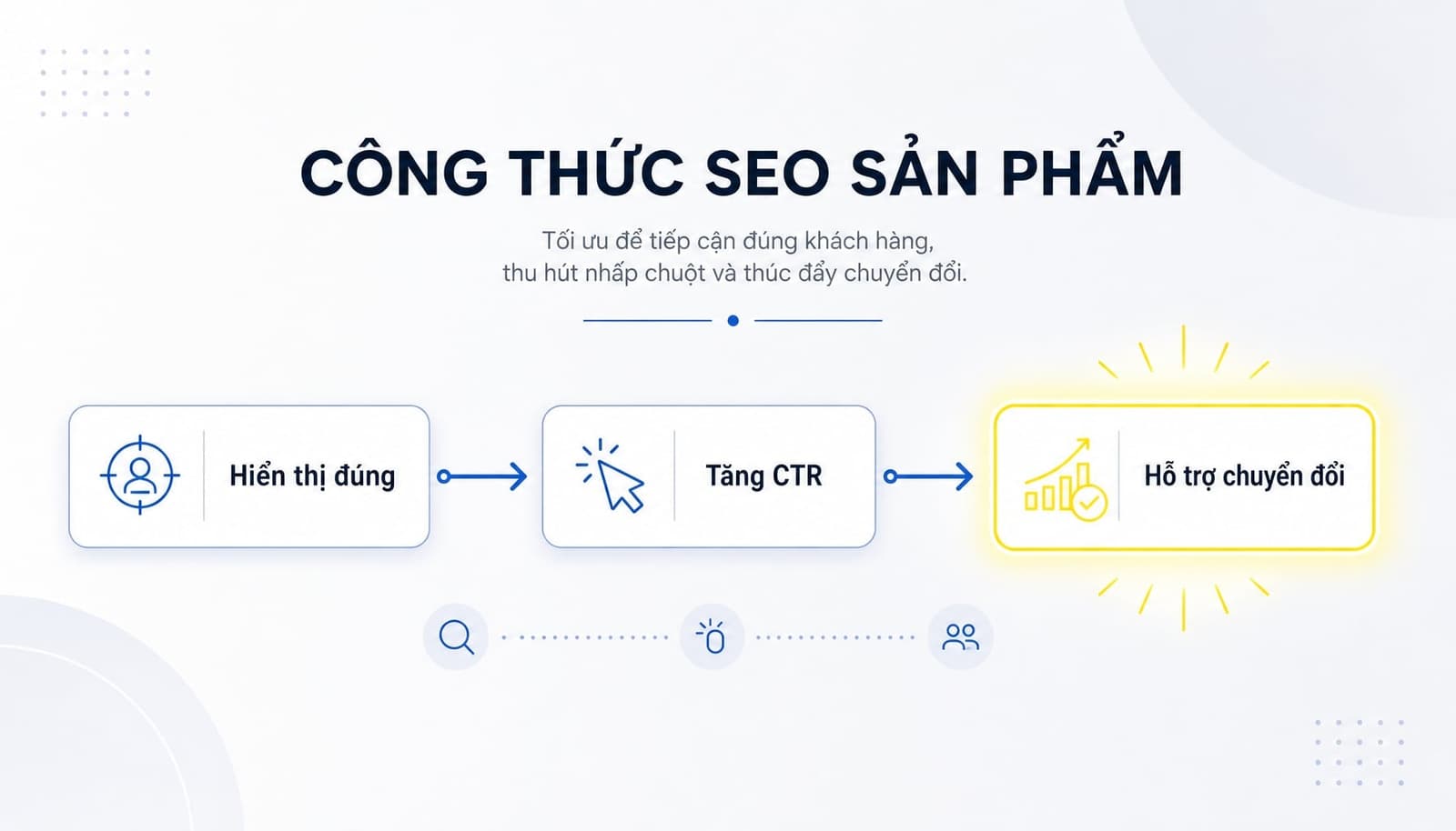 Công thức SEO sản phẩm cho trang chi tiết sản phẩm