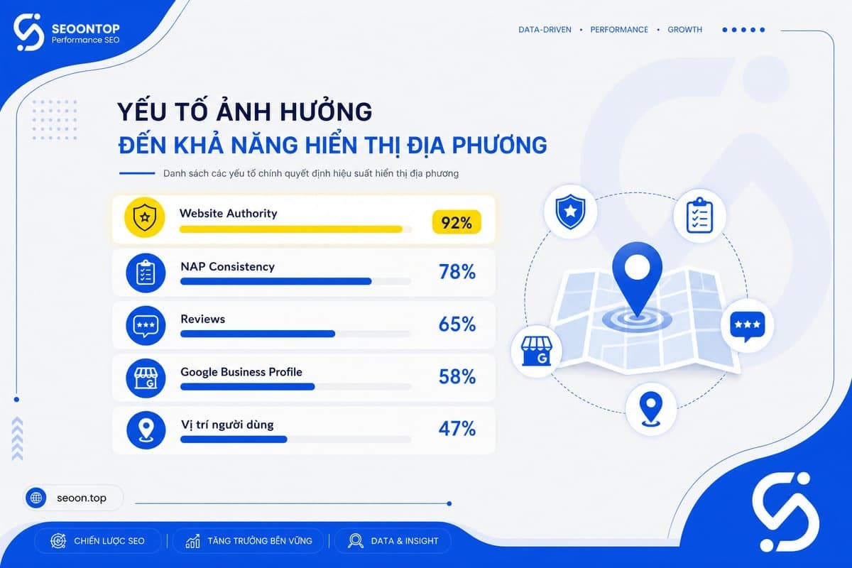 Google Pigeon ảnh hưởng doanh nghiệp địa phương
