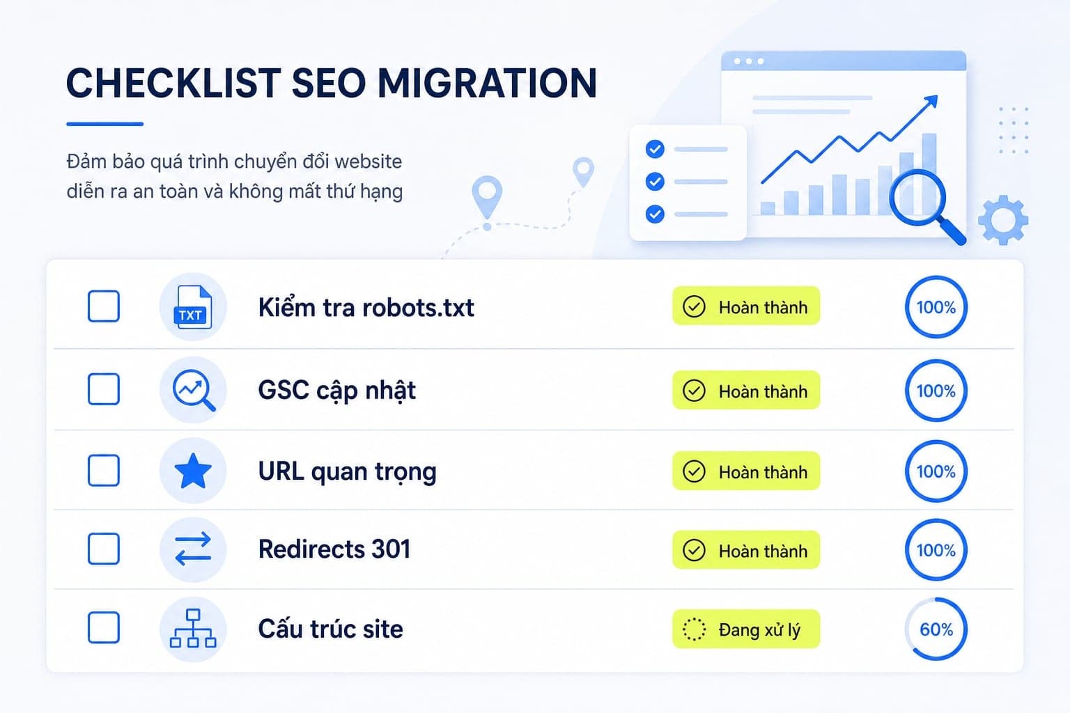 robots.txt best practices sau website migration