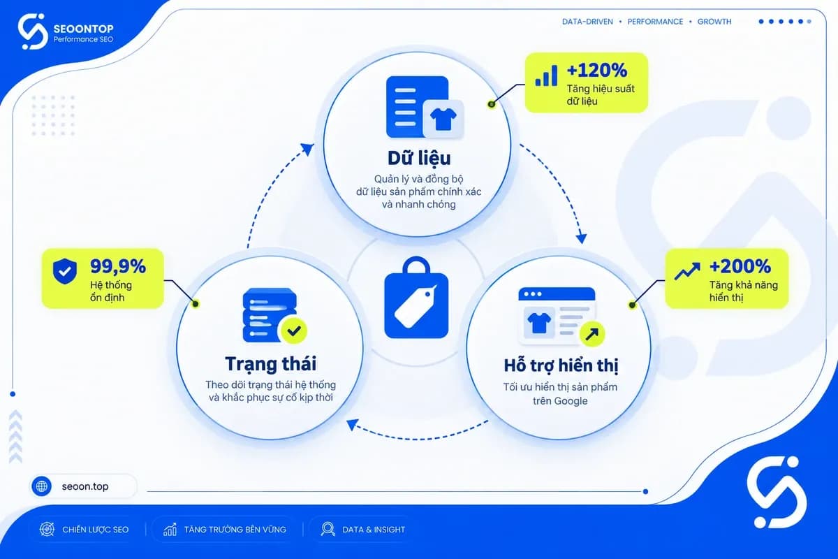 Người quản lý dùng Merchant Center để duy trì thông tin chính xác