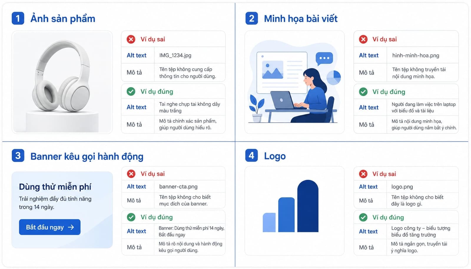 Ví dụ alt text đúng và sai cho ảnh sản phẩm banner và ảnh blog