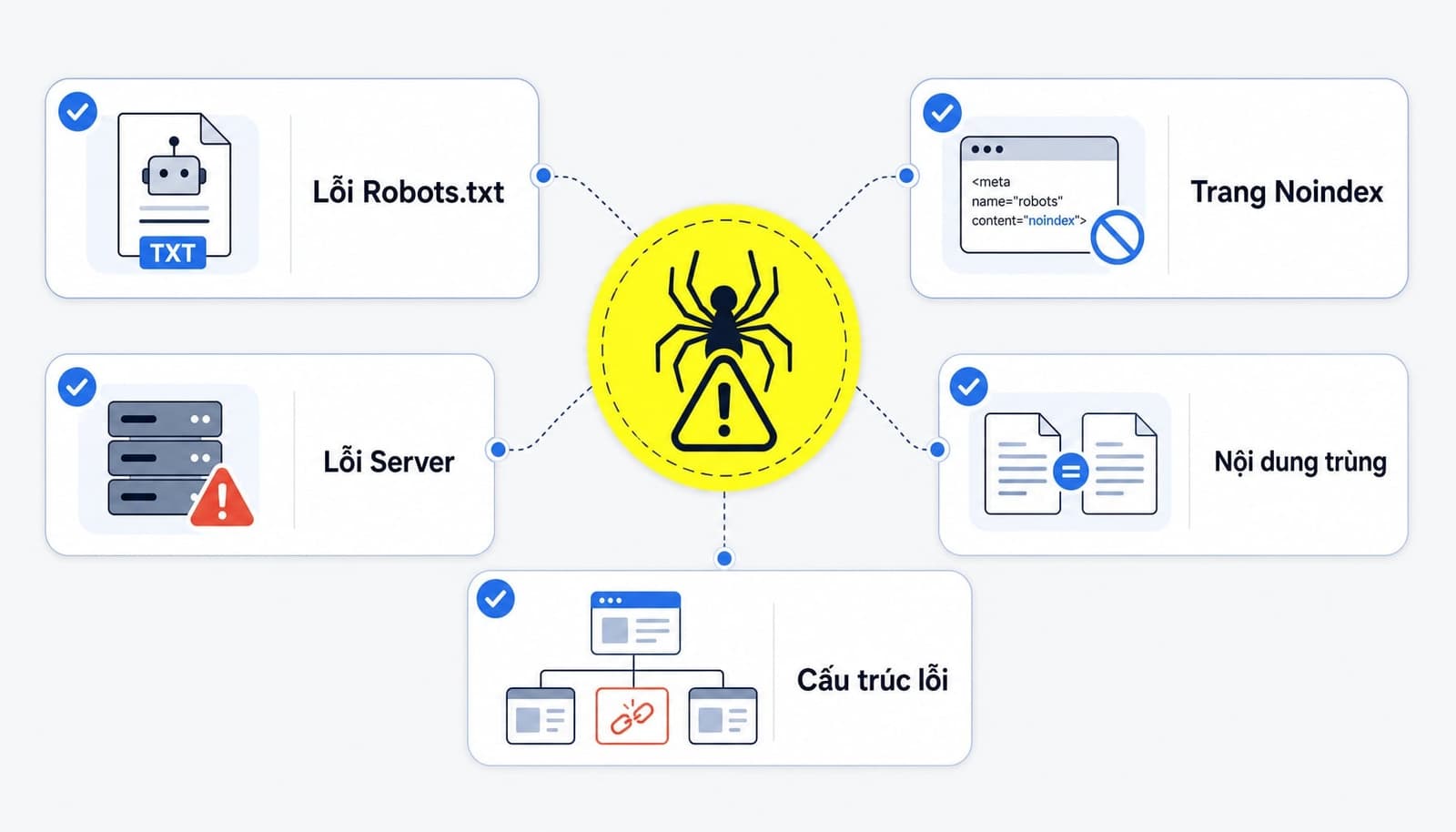 Lý do Googlebot không crawl tốt và website chậm index