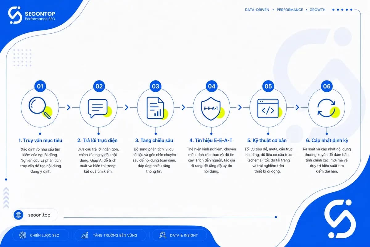 Cách tối ưu nội dung cho AI Search hiệu quả