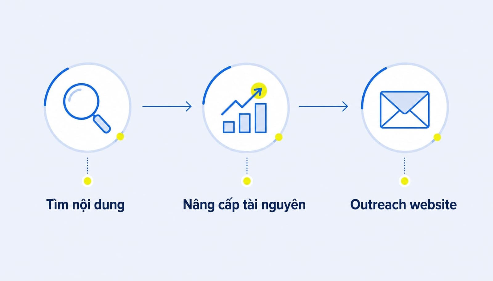 Skyscraper Technique là gì? Hướng dẫn Link Building chuẩn 2025