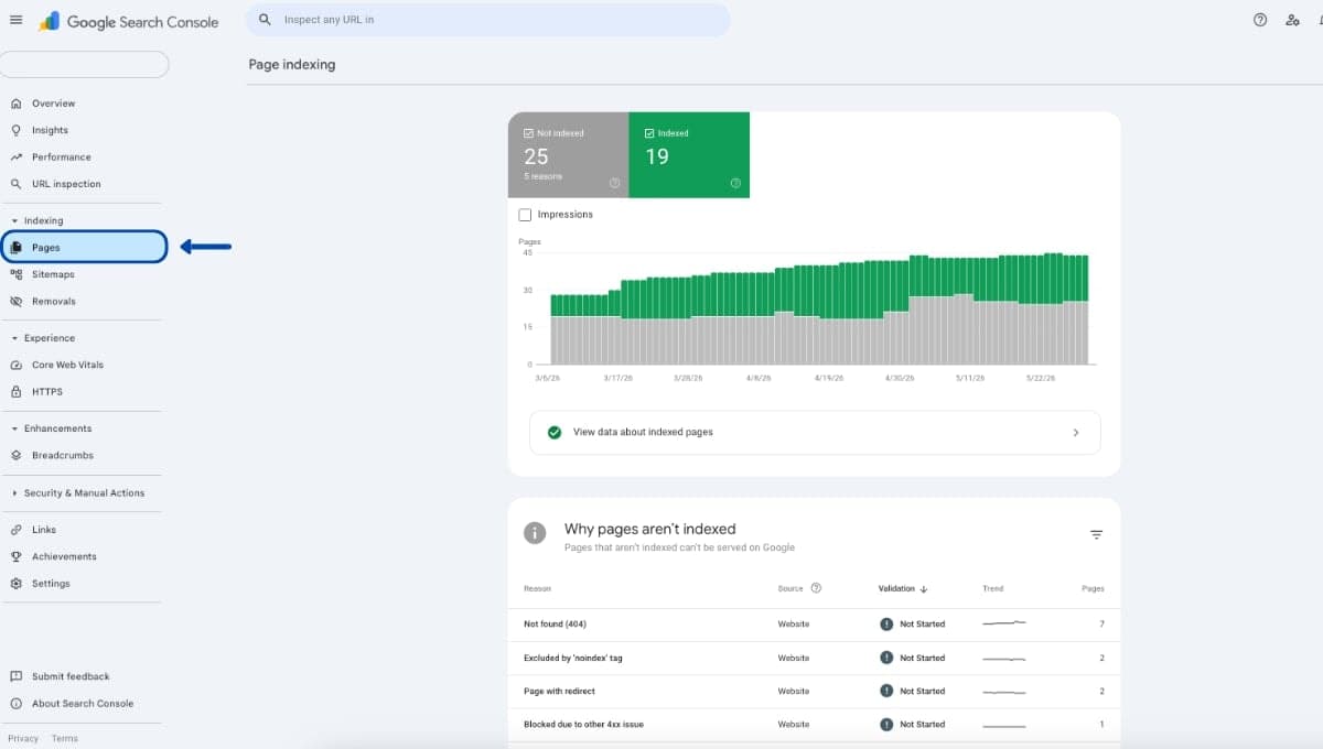 Theo dõi index trong Google Search Console