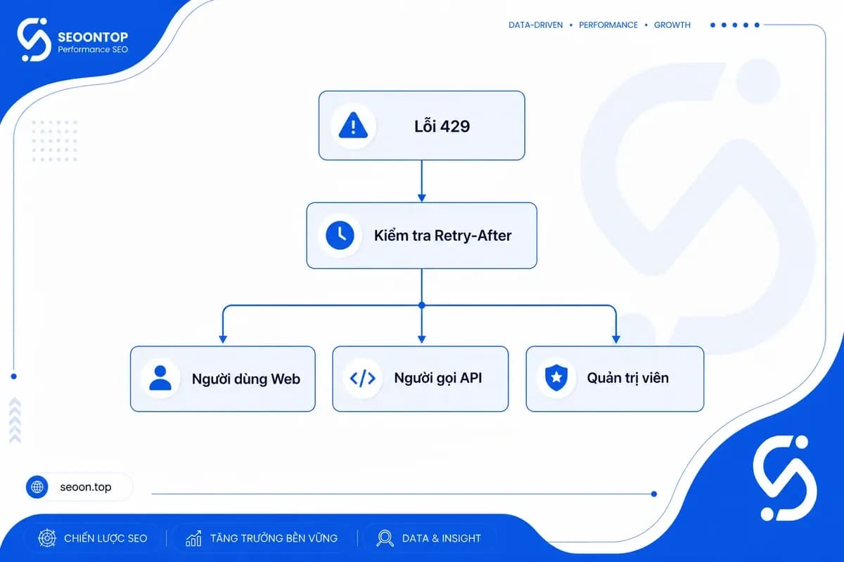 Cách khắc phục lỗi 429 theo từng tình huống