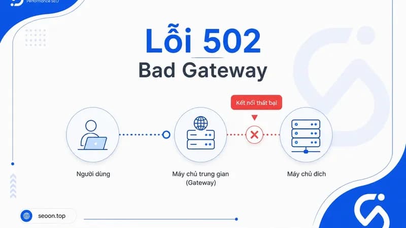 Nguyên nhân phổ biến và cách xử lý lỗi 502 nhanh