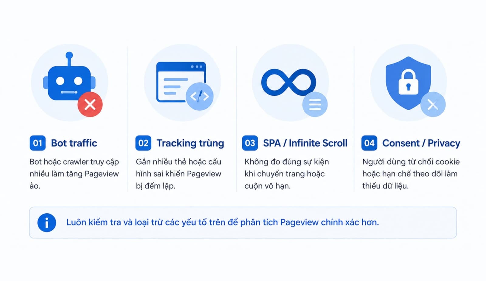 Những nguyên nhân chính làm sai lệch Pageview 
