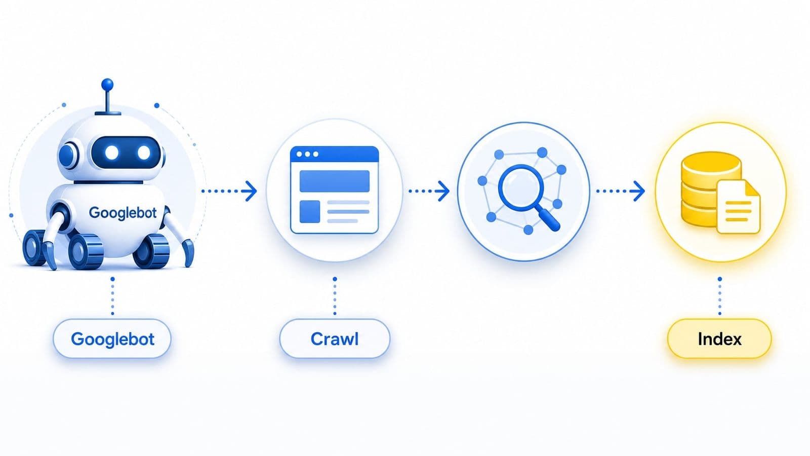 Googlebot là gì? Cách tối ưu website để Google thu thập dữ liệu