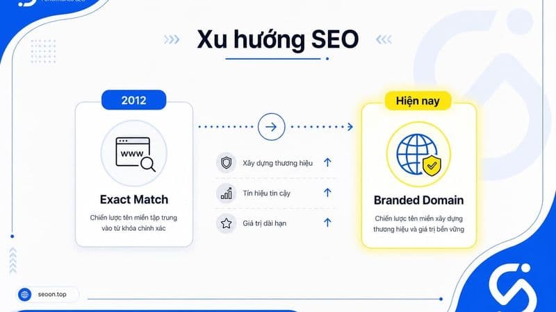 Exact Match Domain là gì? EMD có còn hiệu quả cho SEO?