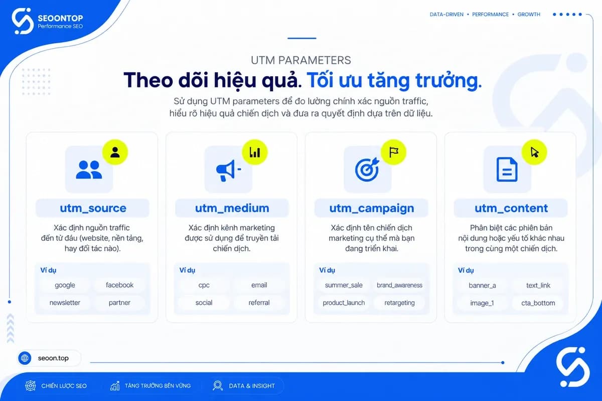 Bốn nhãn giải thích các tham số UTM trong ví dụ LinkedIn